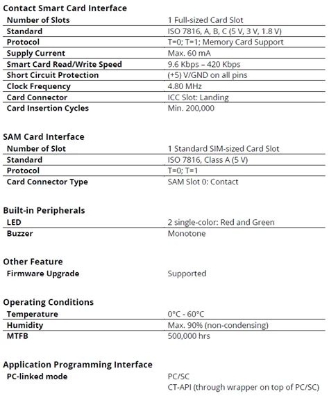 acr1281u c8 manual|acr1281u driver windows 10.